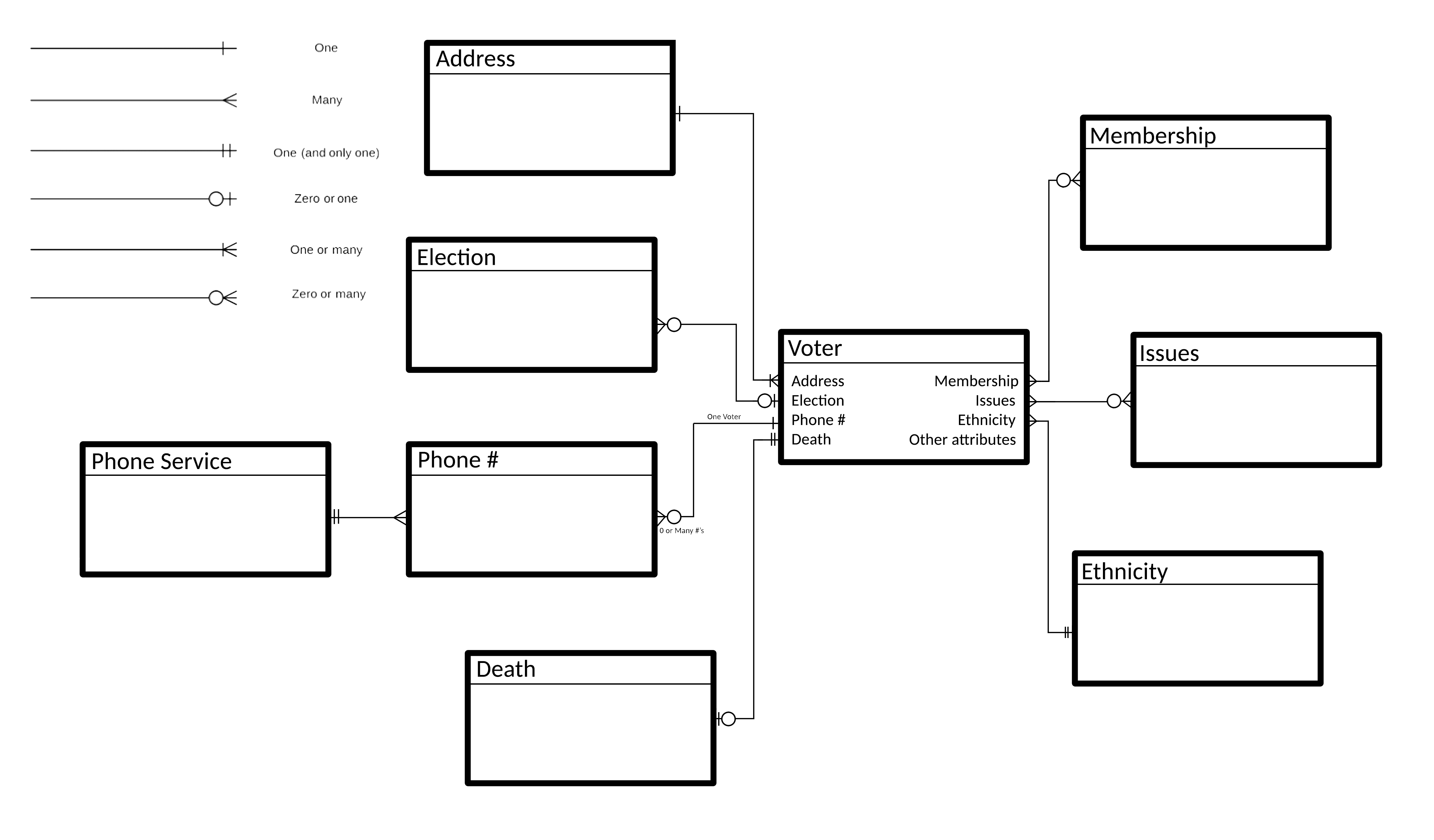 Normalized entity relationship diagram